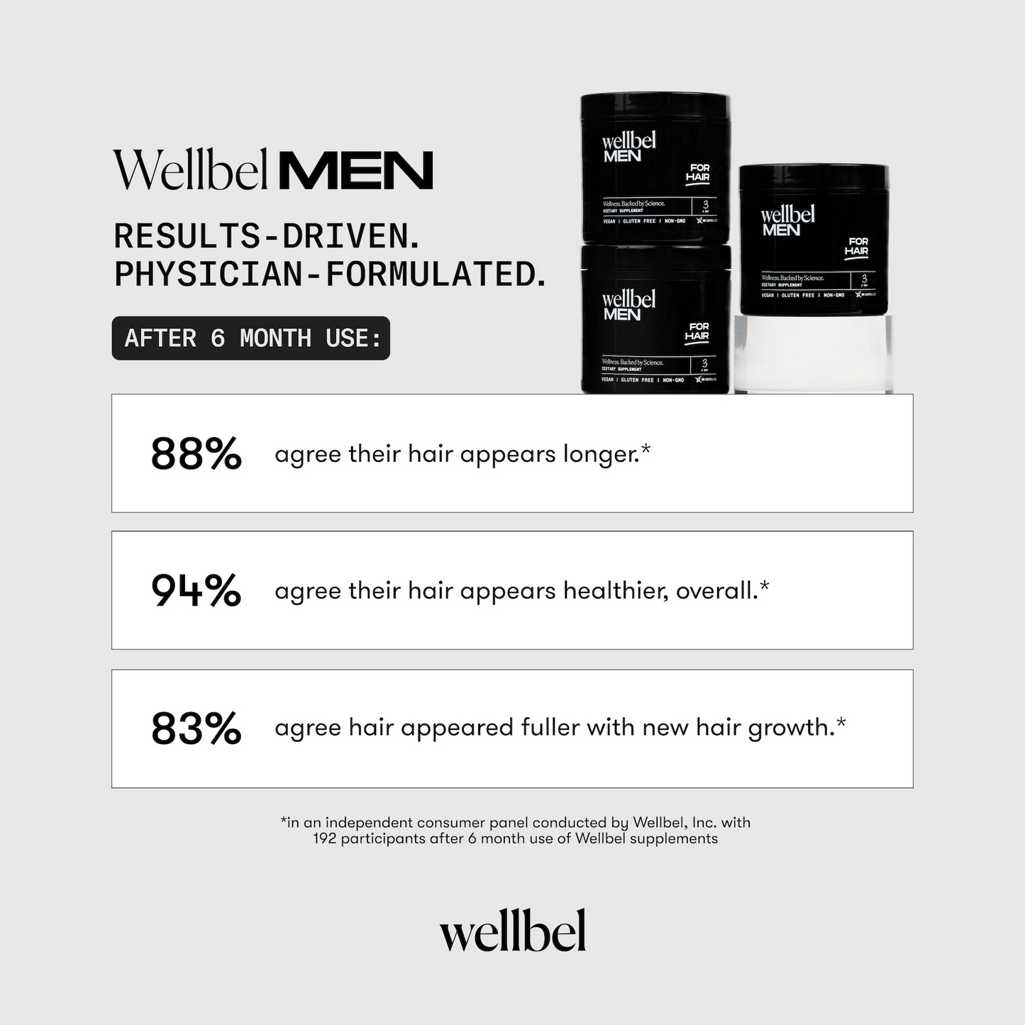 Wellbel MEN International