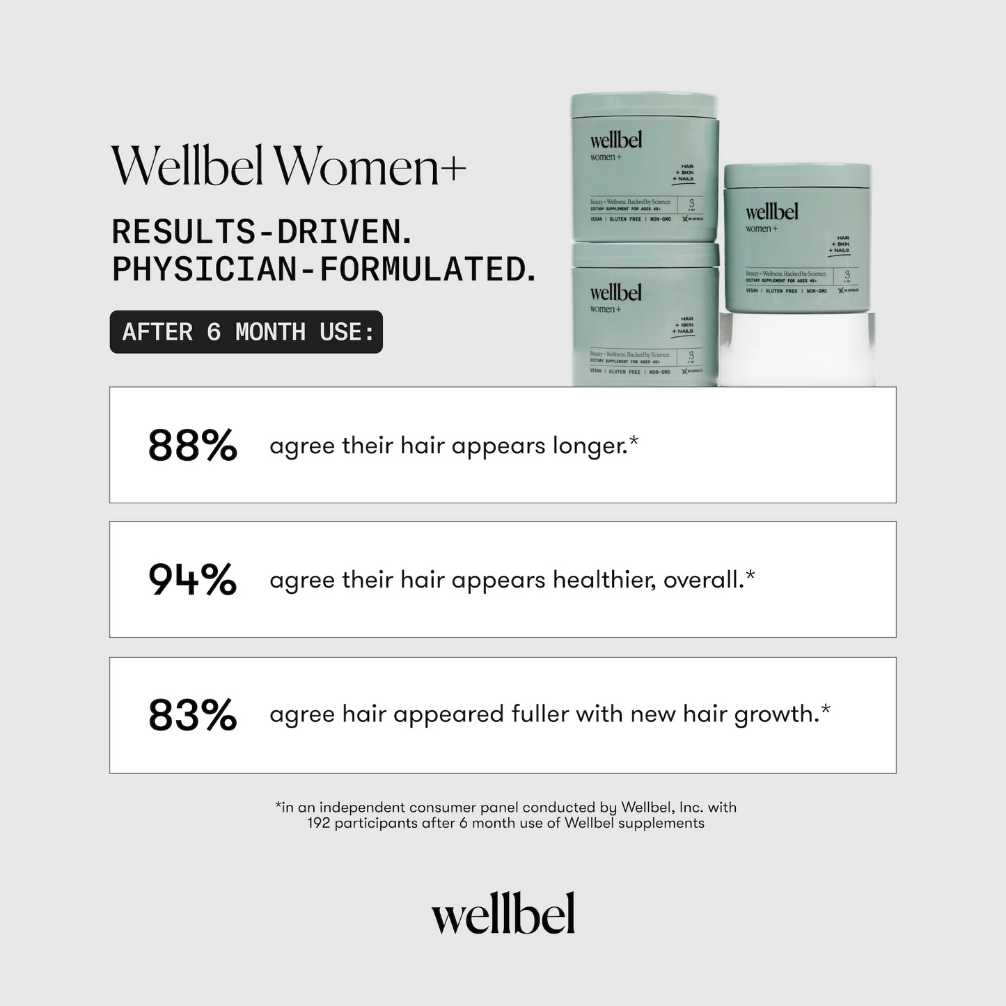 Wellbel Women+ International